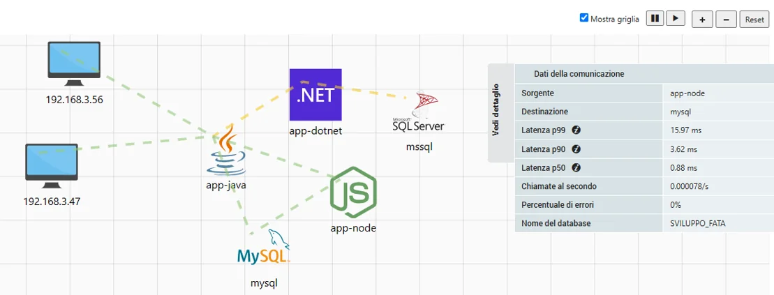 Application Insight: mappa dei servizi applicativi con tempi e dettagli delle chiamate