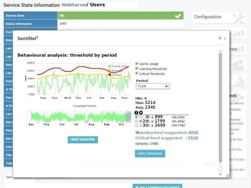 Grafici e indicatori del Behavioural Learning Engine sull’andamento delle metriche