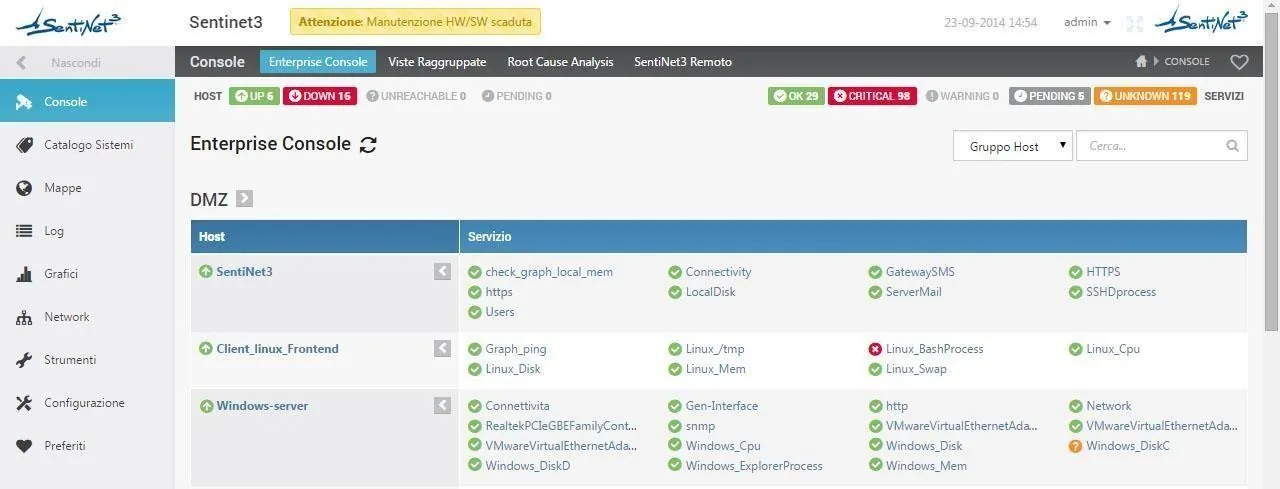 Enterprise Console con i contatori degli stati di host e servizi e i controlli raggruppati per host