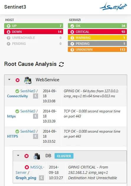 Vista per smartphone con il riepilogo degli stati di host e servizi e la Root Cause Analysis
