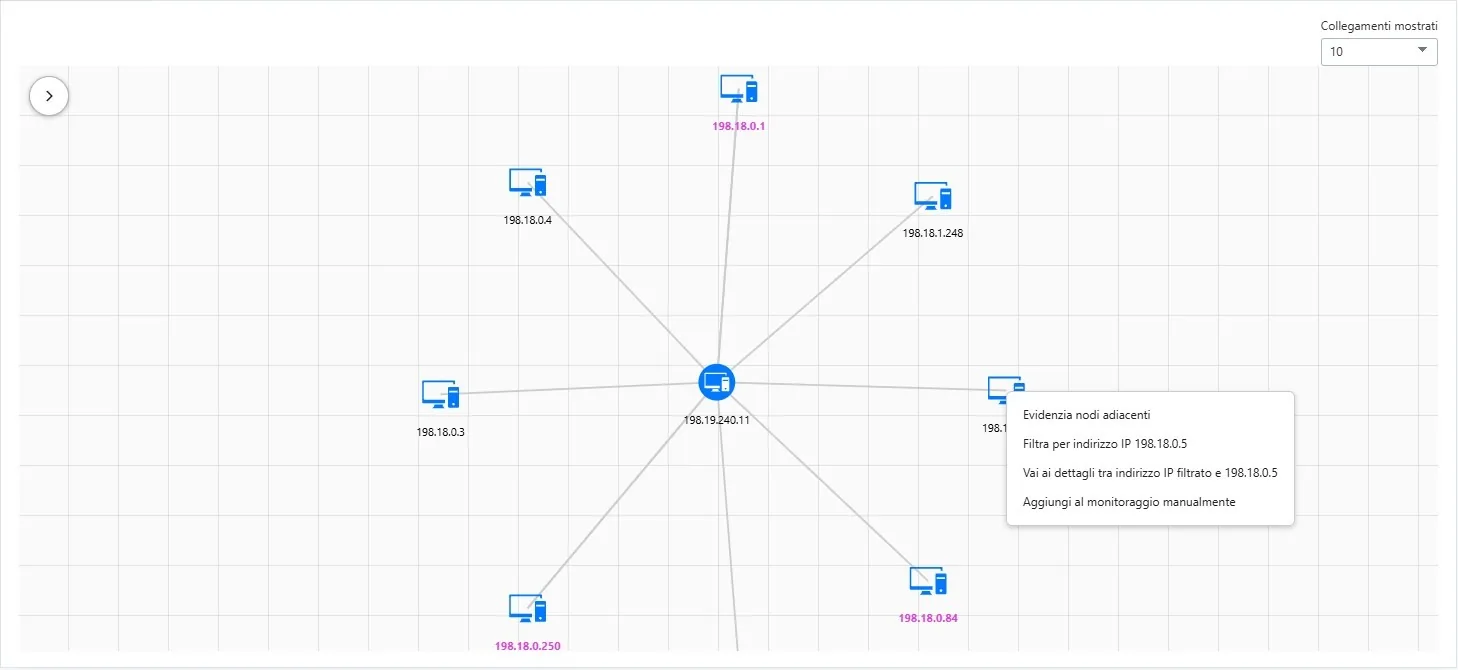 Rappresentazione delle comunicazioni tra host