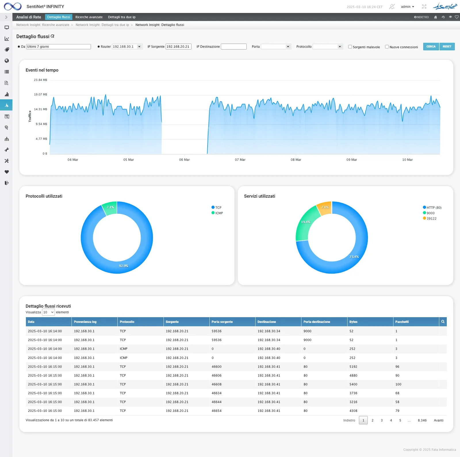 Network Insight: dashboard con serie temporali del traffico, grafici ad anello e tabella dei flussi