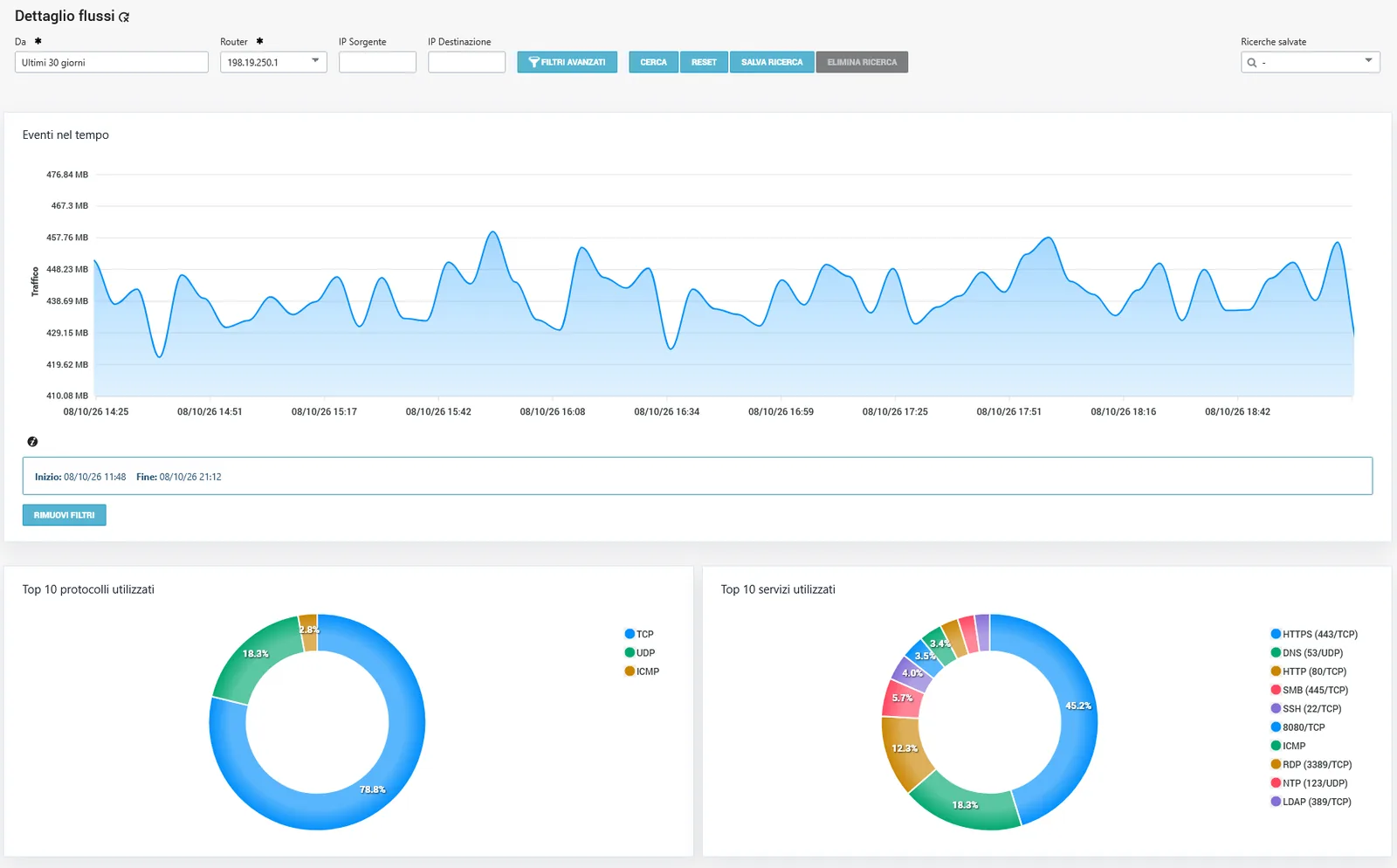 Network Insight: panoramica del traffico di rete