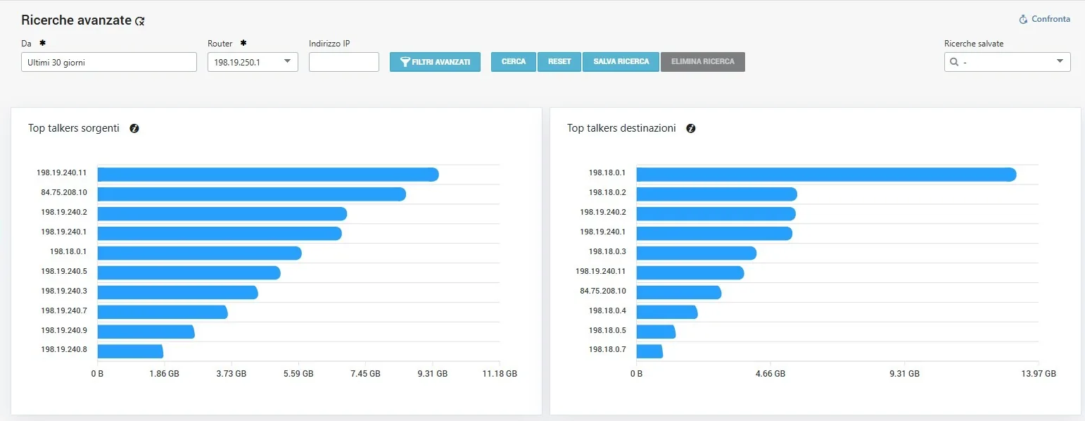 Top talkers: host principali per traffico generato e ricevuto