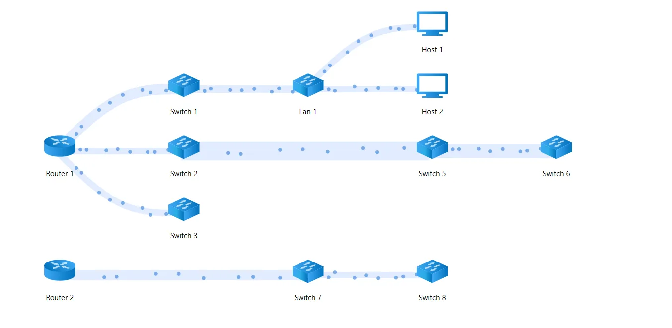 Network Insight: grafo delle comunicazioni tra apparati di rete