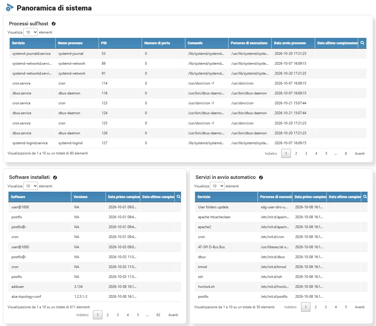 Panoramica di sistema: processi, inventario software e servizi in avvio automatico