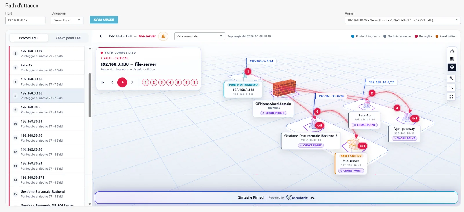 Threat Insight: visualizzazione tridimensionale dei percorsi di compromissione