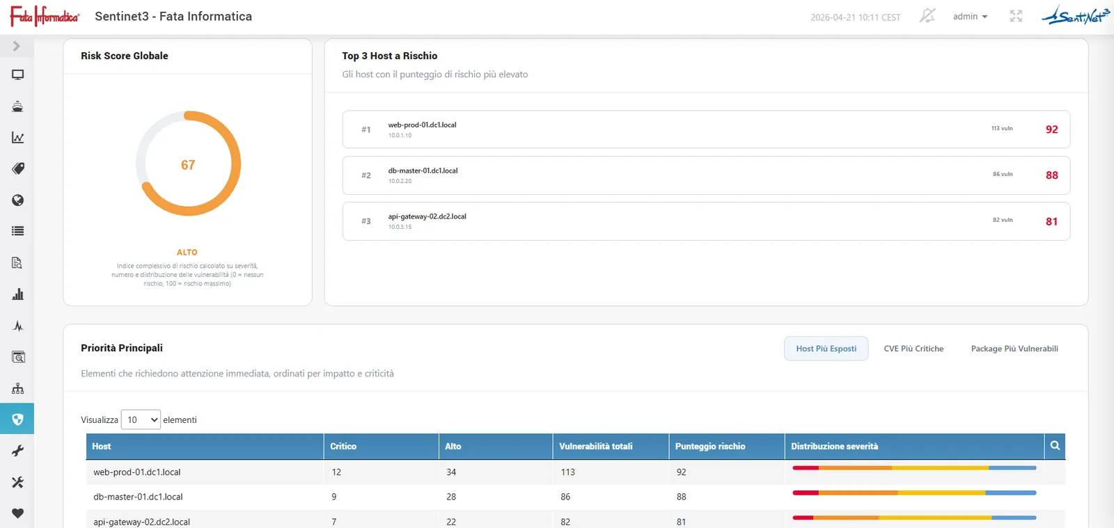 Threat Insight: dashboard di rischio con indicatore sintetico e classifica degli asset