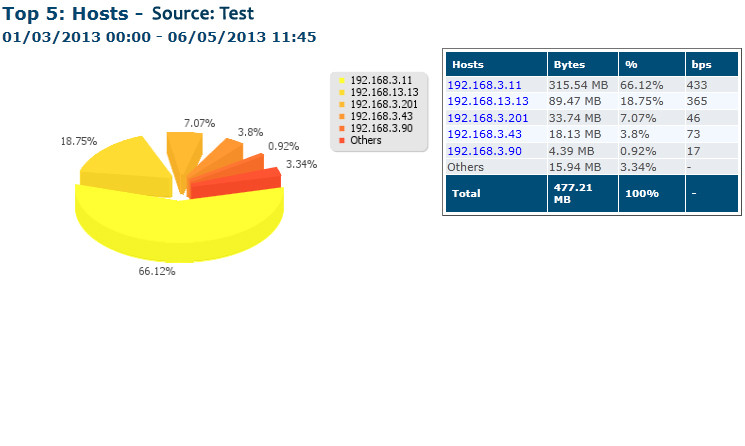 network-monitoring eng